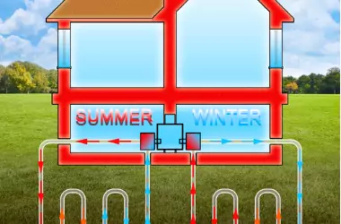 A geothermal system is illustrated. Merit Mechanical provides Geothermal Installation.