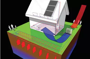 A geothermal system is illustrated. Merit Mechanical provides Geothermal Installation in Peoria IL.